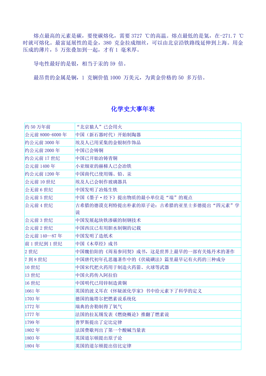 化学发展史的五个时期.doc_第3页