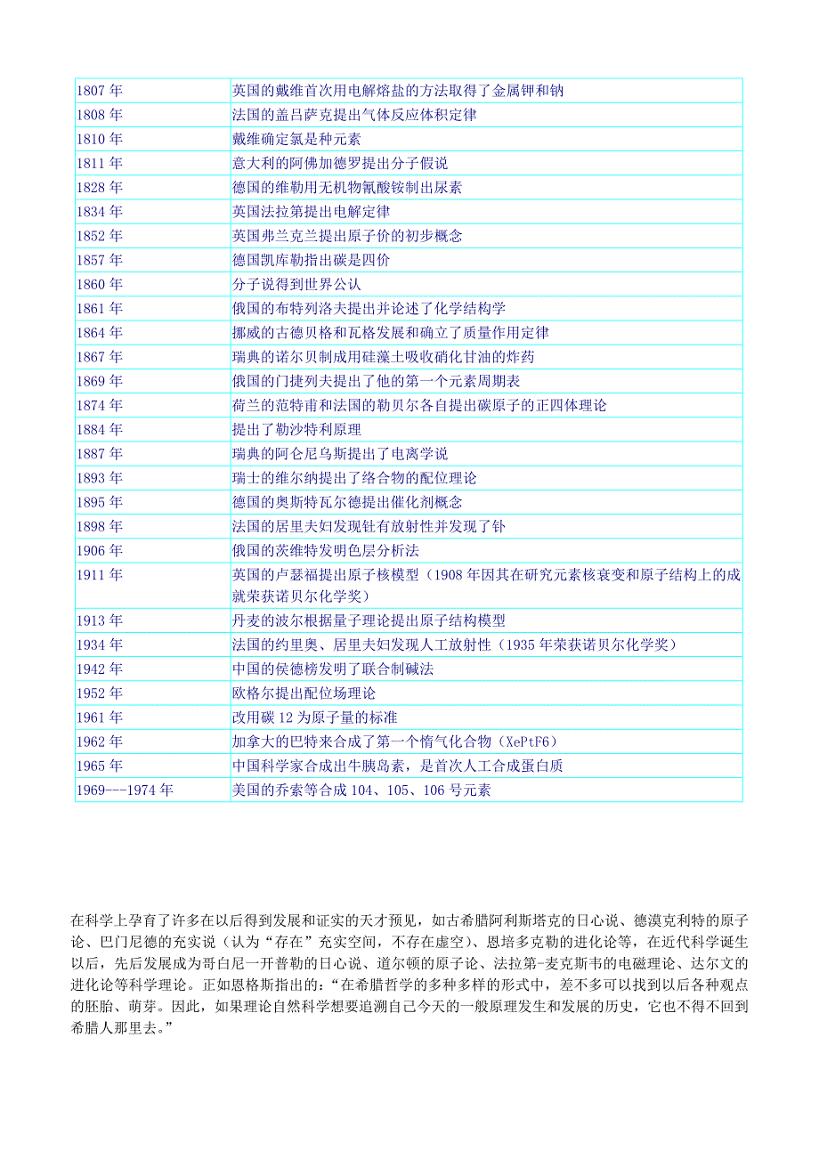 化学发展史的五个时期.doc_第4页