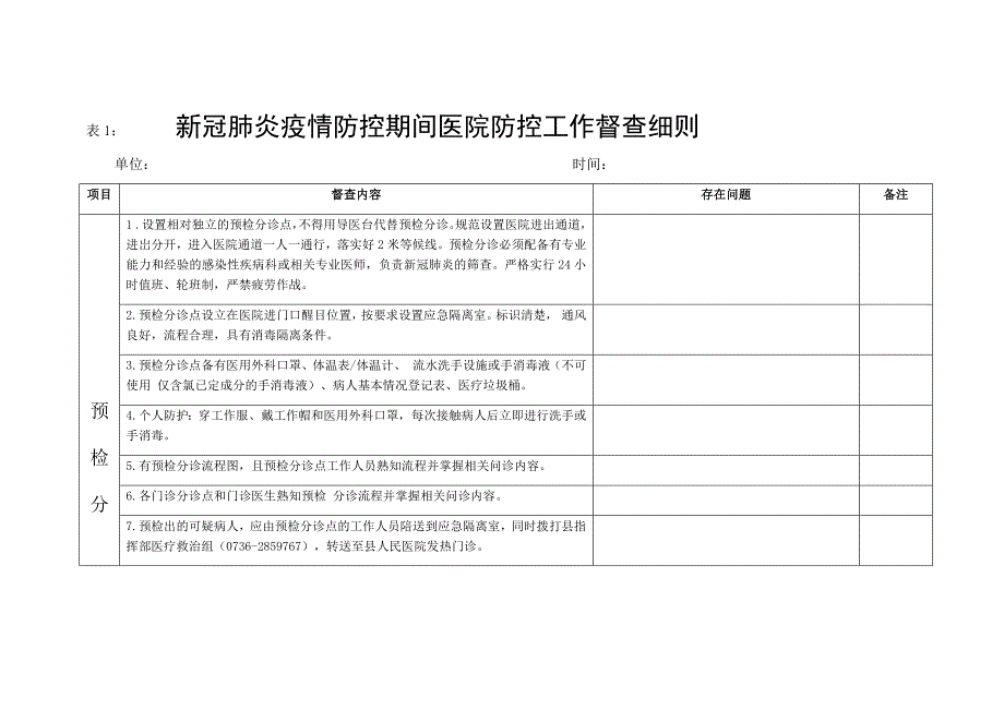 新冠肺炎医院感染防控督查细则(修改2)_第1页