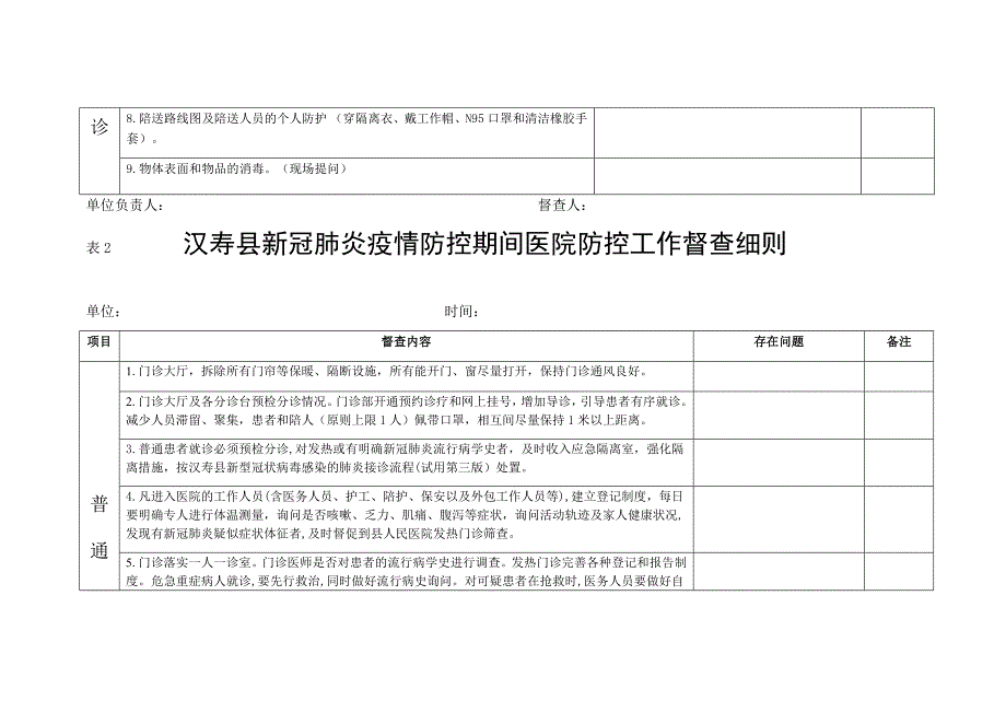 新冠肺炎医院感染防控督查细则(修改2)_第2页