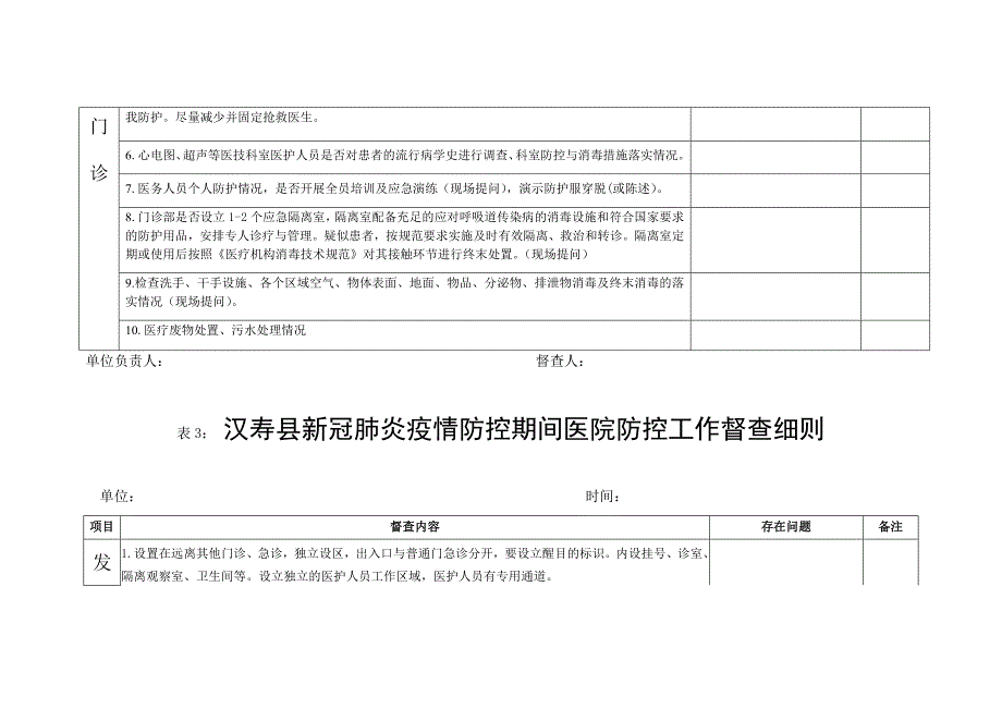 新冠肺炎医院感染防控督查细则(修改2)_第3页