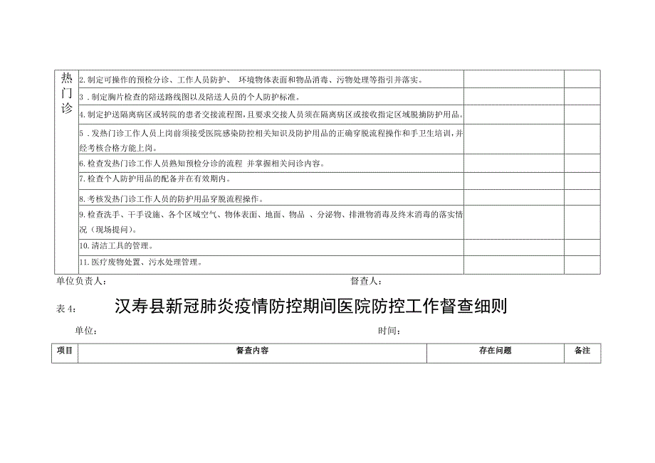 新冠肺炎医院感染防控督查细则(修改2)_第4页