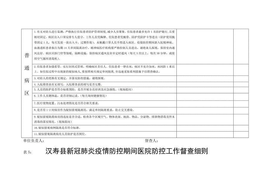 新冠肺炎医院感染防控督查细则(修改2)_第5页