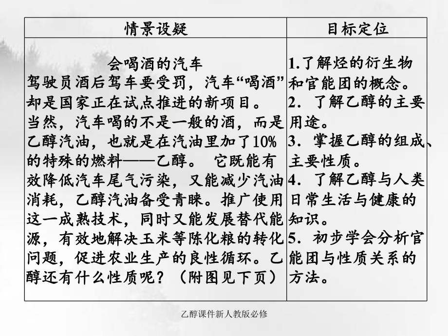 乙醇课件新人教版必修_第2页