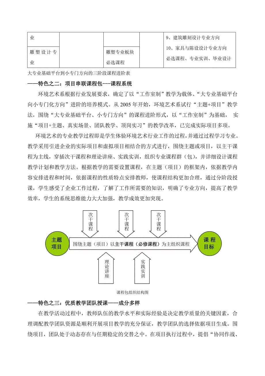 《环境艺术设计》特色专业建设总结44528_第5页