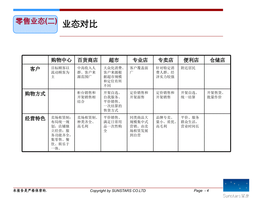 商业地产业态标准完整版PPT59页_第4页