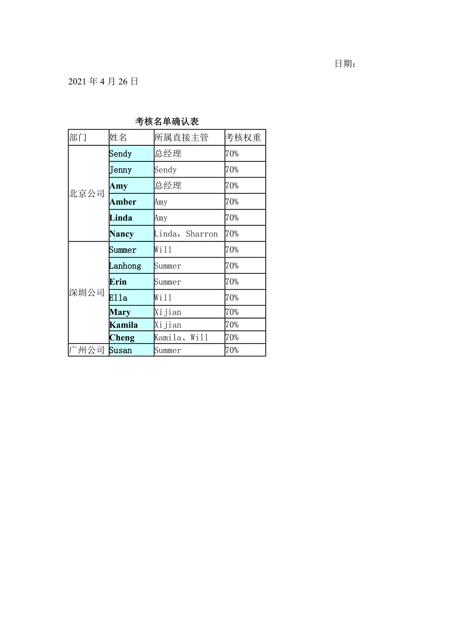 [法律资料]2、行政人员的考核规定0426_第3页