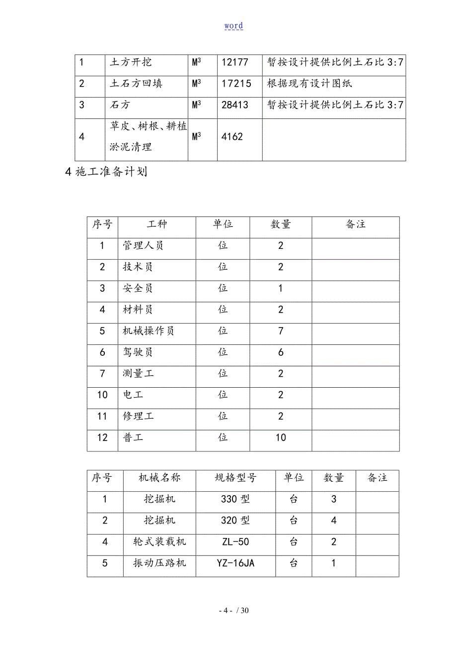 变电站场平工程施工方案设计_第5页