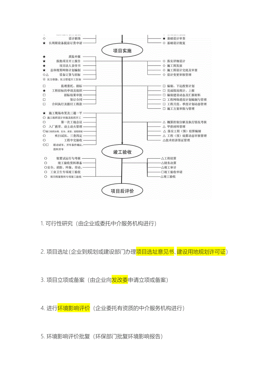 化工项目建设流程图[001]_第3页