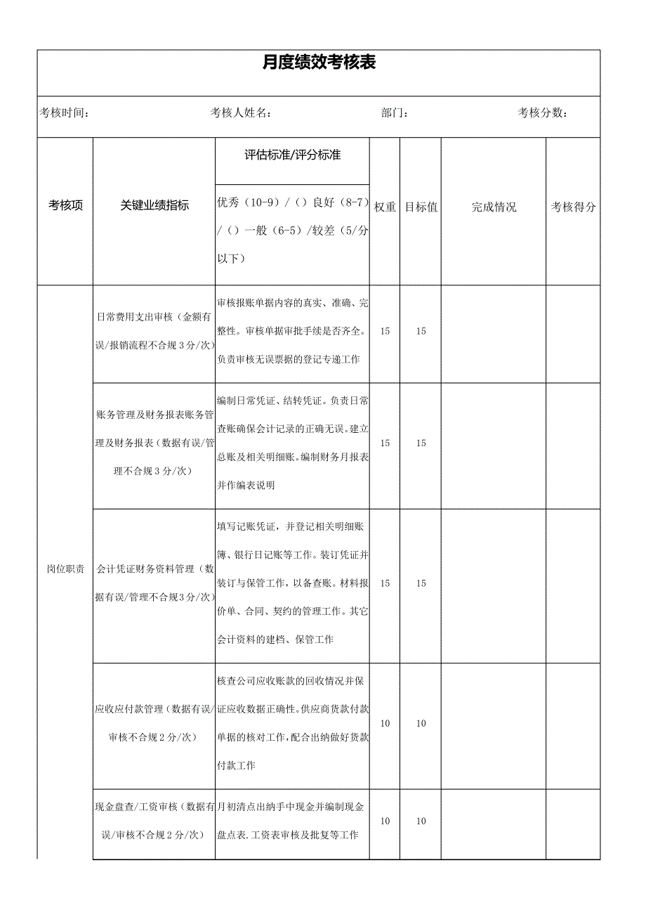 会计绩效考核6297_第1页