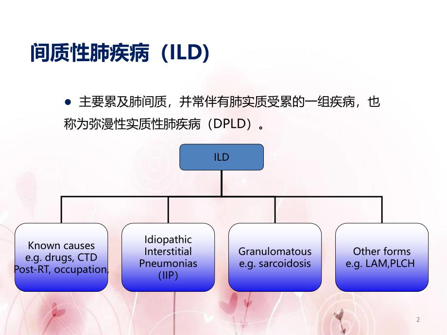 推荐精选间质性肺炎_第2页