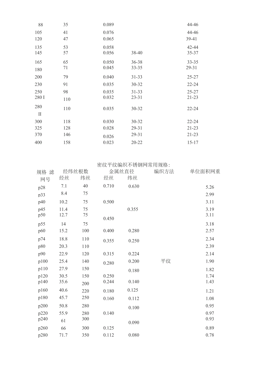 过滤网目数_第4页