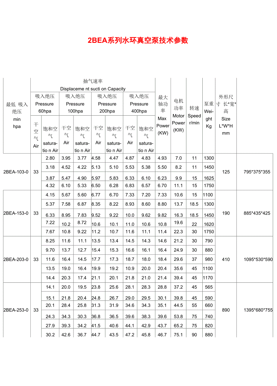 2BEA系列水环真空泵技术参数_第1页