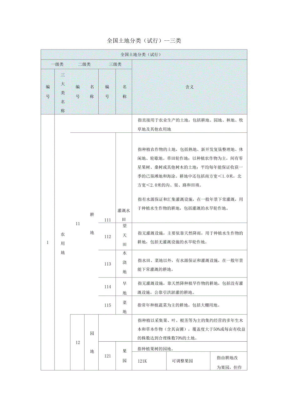 全国土地分类试行--三大地类_第1页