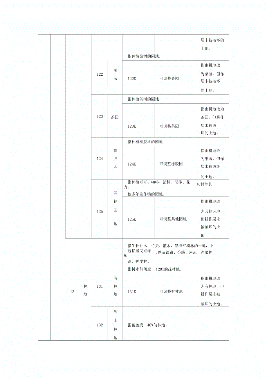 全国土地分类试行--三大地类_第2页