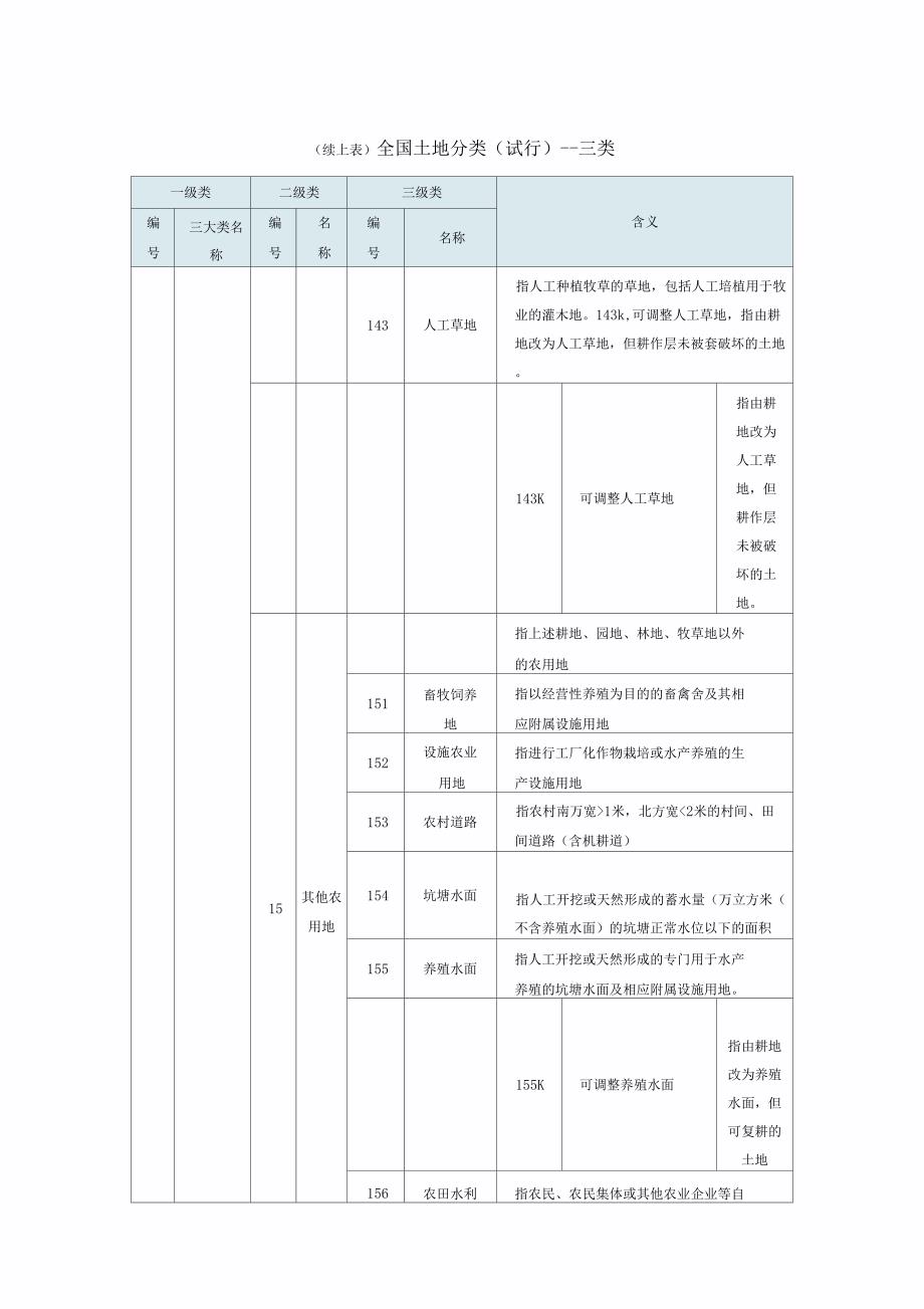 全国土地分类试行--三大地类_第4页