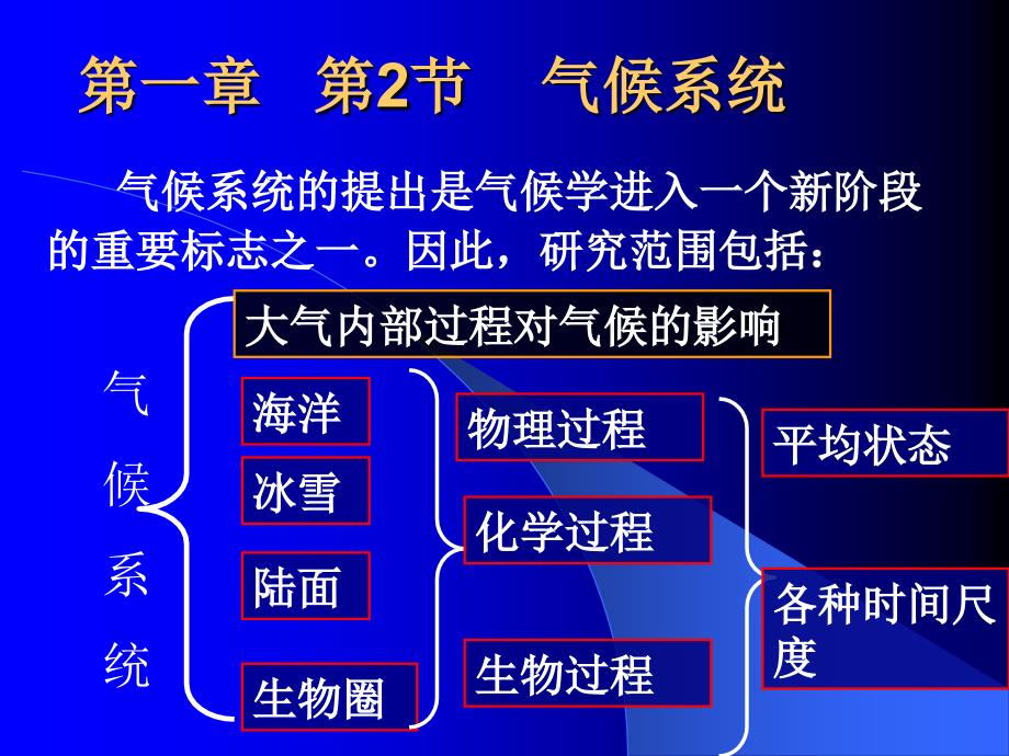 第一讲气候系统_第2页