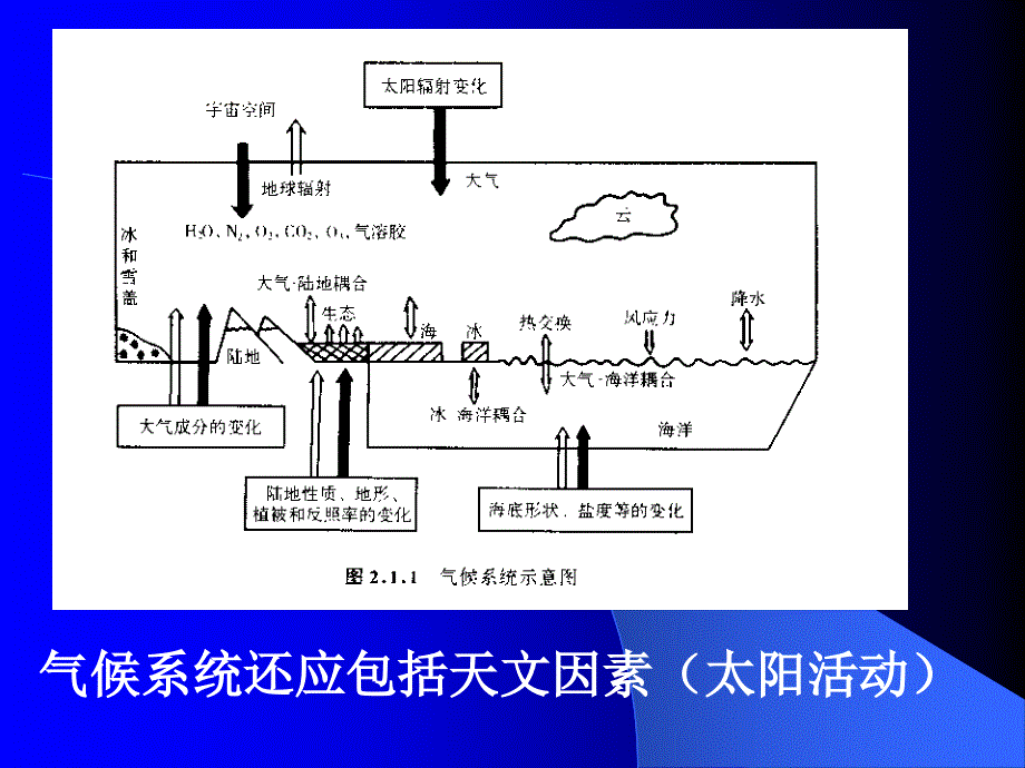 第一讲气候系统_第3页