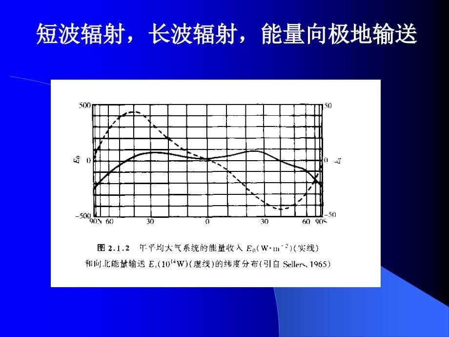 第一讲气候系统_第5页