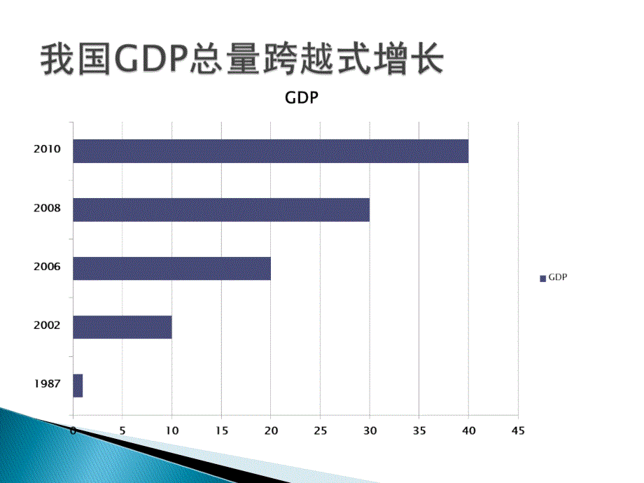 现代农业集群发展及路径选择_第4页