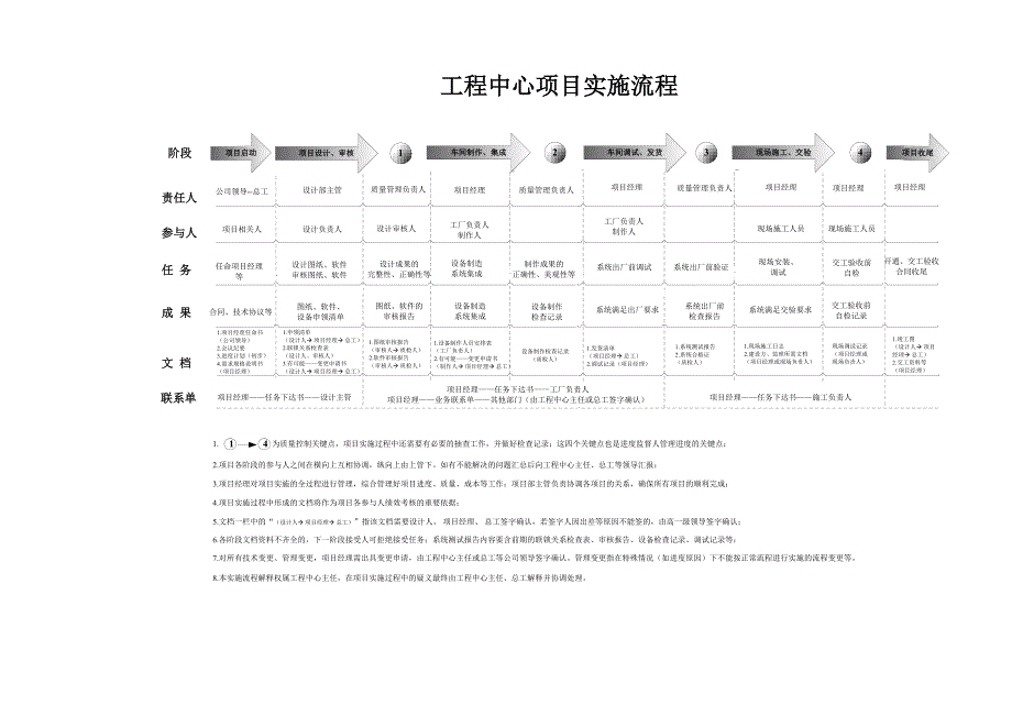 工程项目实施跟踪记录资料_第4页