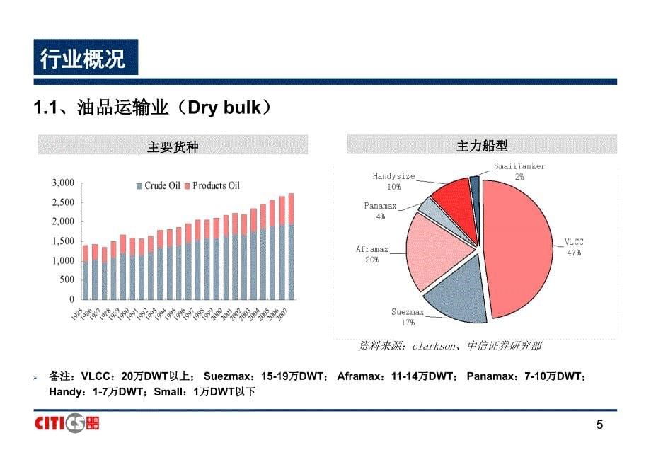 中信证券全球航运业研方法NEW_第5页