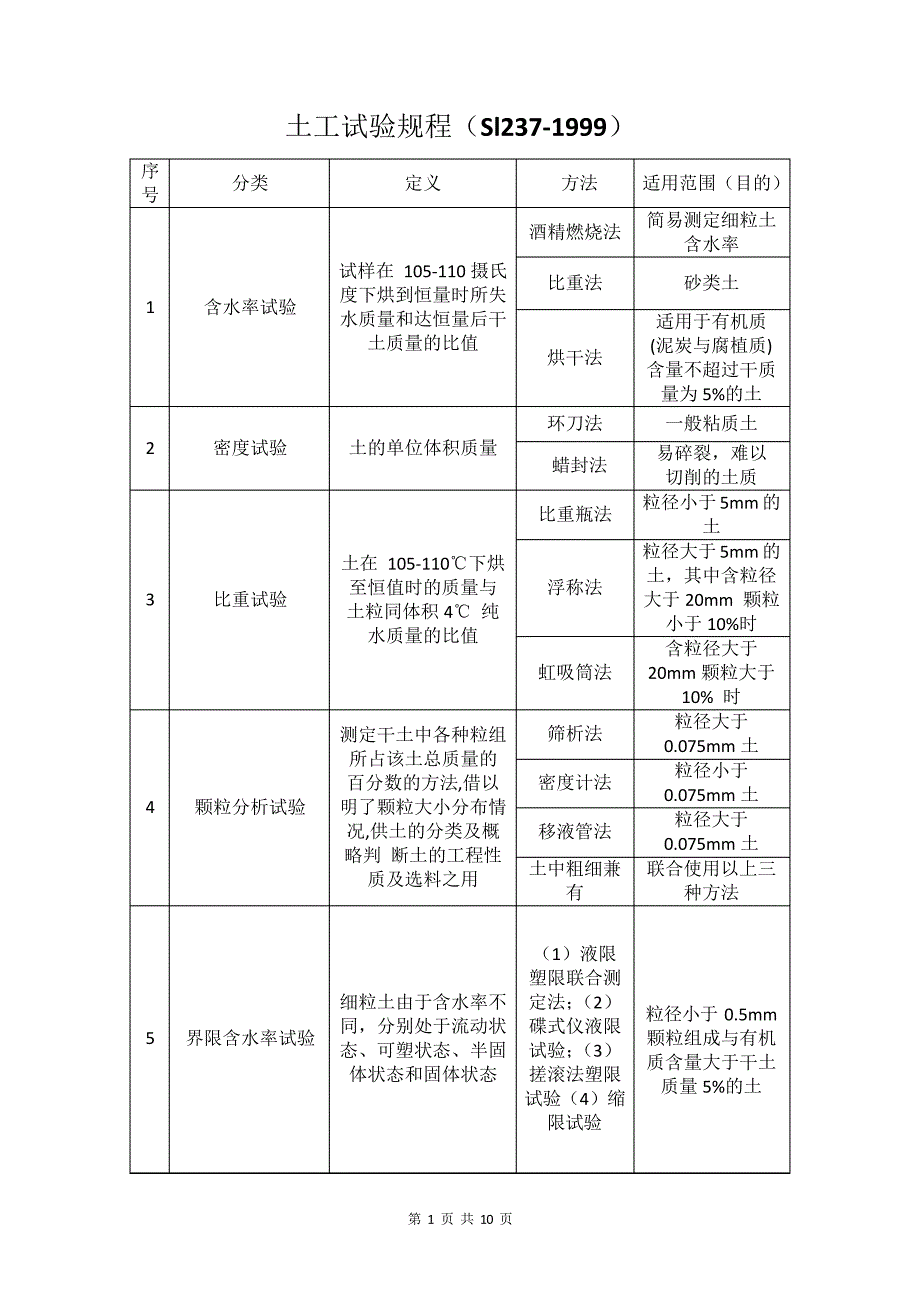 土工试验规程(sl237-1999)学习分类34286_第1页