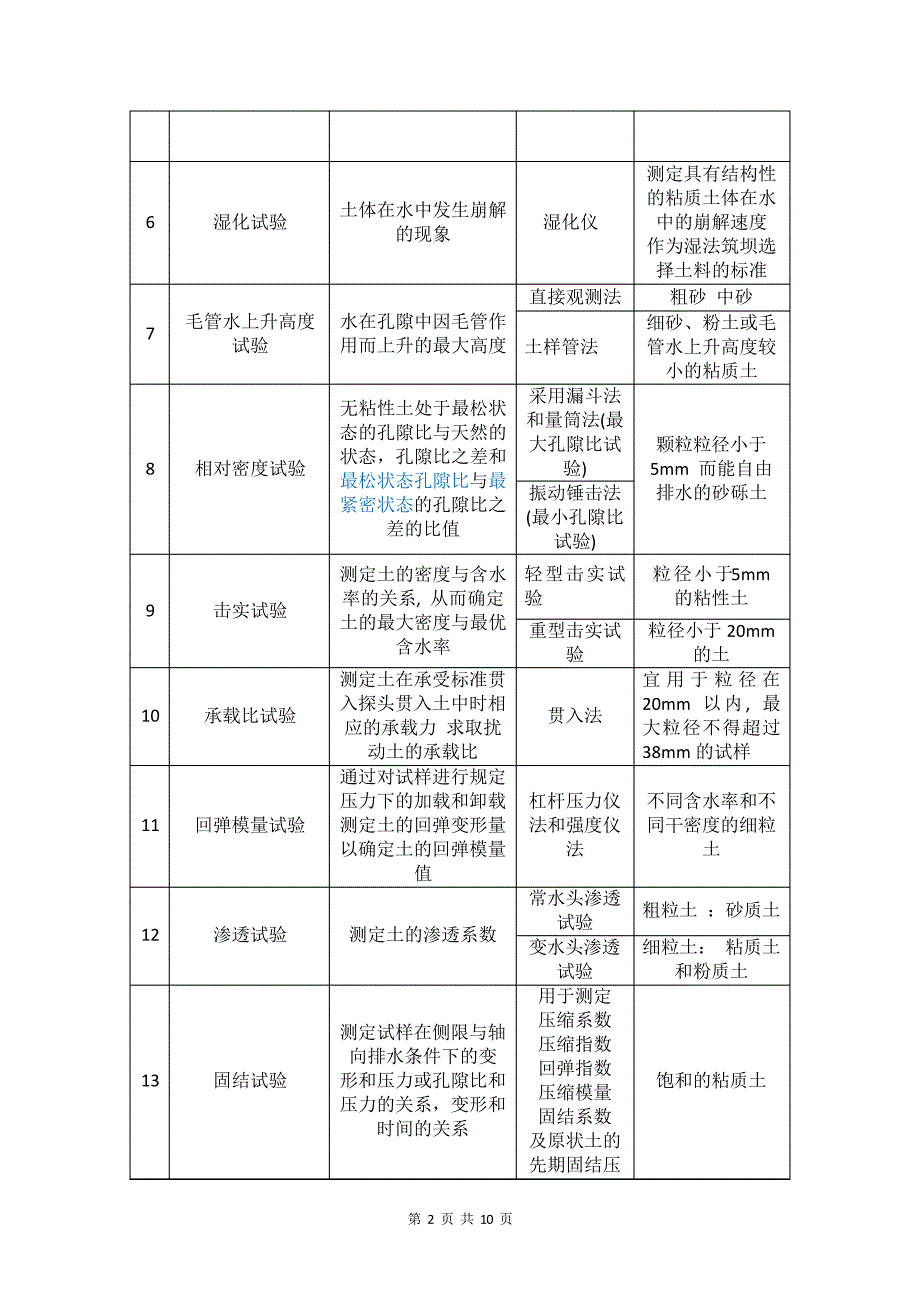 土工试验规程(sl237-1999)学习分类34286_第2页