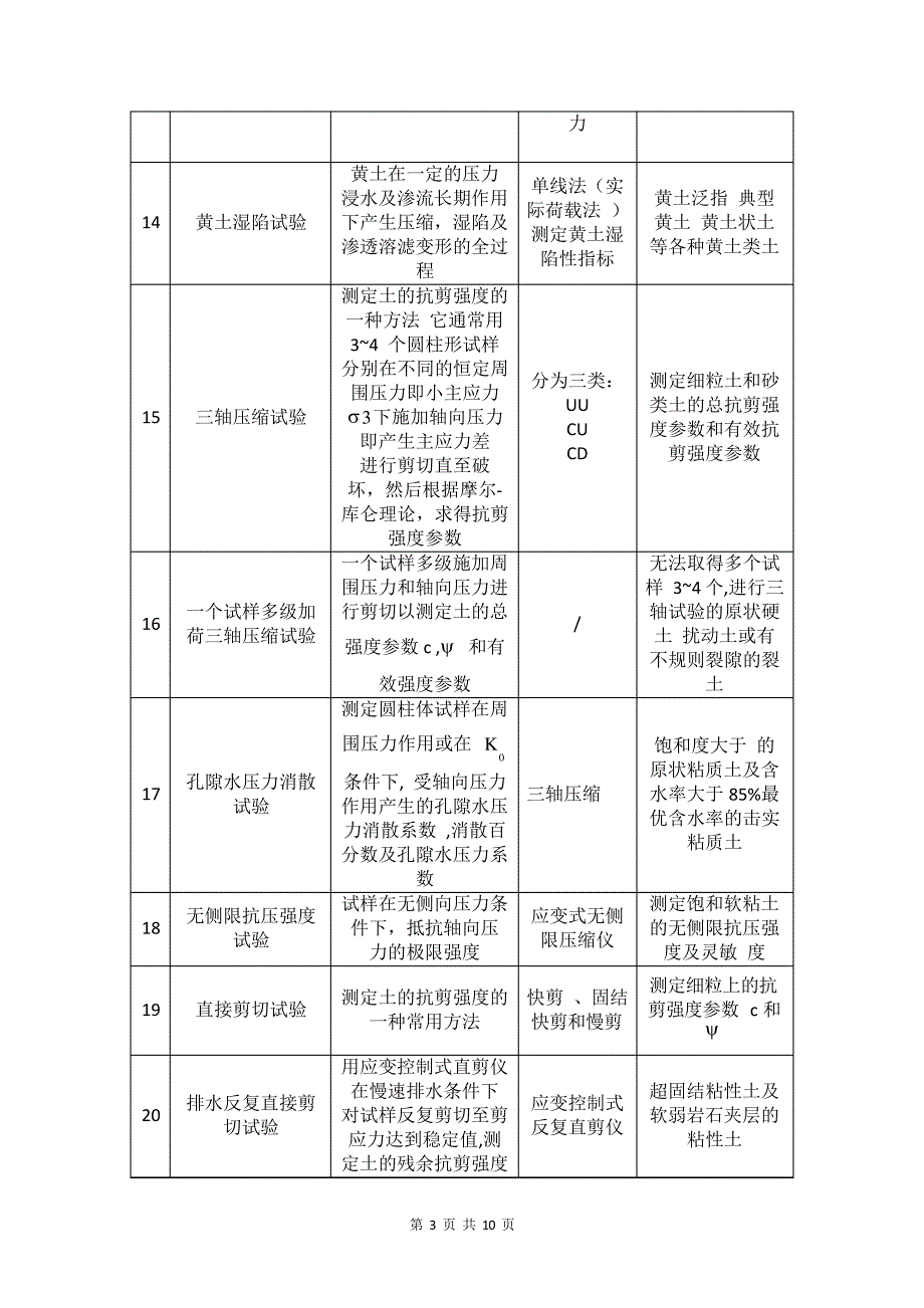 土工试验规程(sl237-1999)学习分类34286_第3页