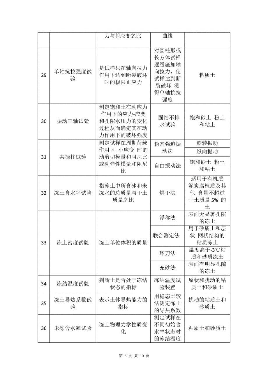 土工试验规程(sl237-1999)学习分类34286_第5页