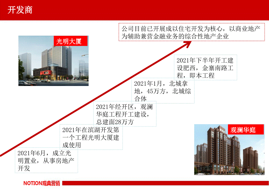 合肥肥西观澜学府商业街项目定位及案名建议_第3页