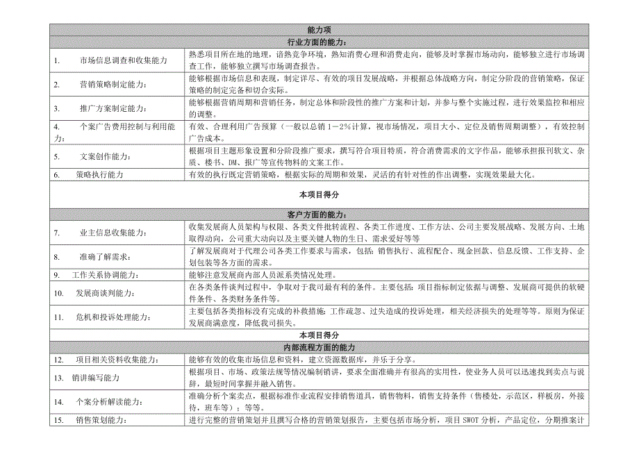 策划人员应该具备的40种能力_第1页