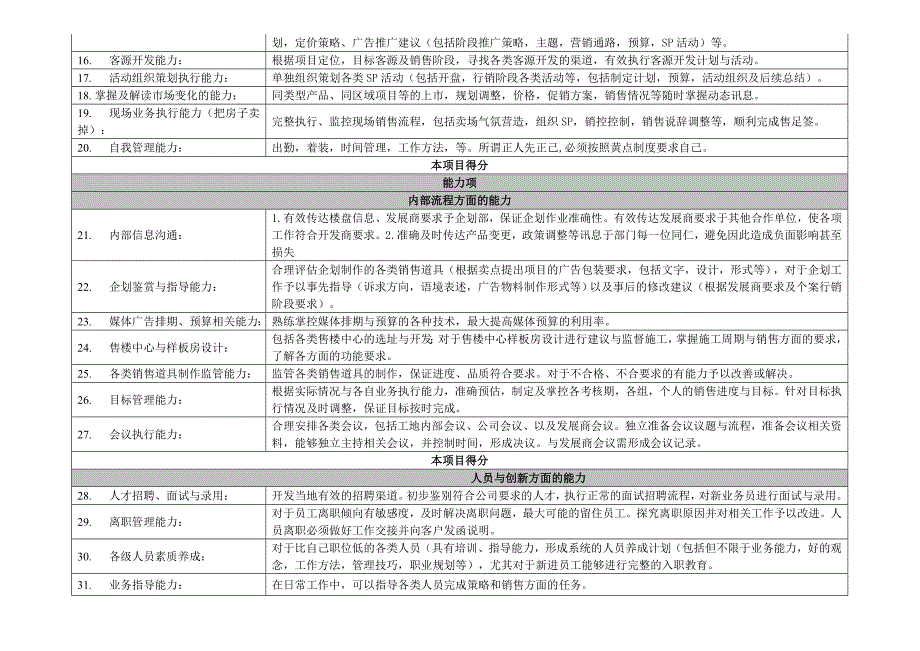 策划人员应该具备的40种能力_第2页