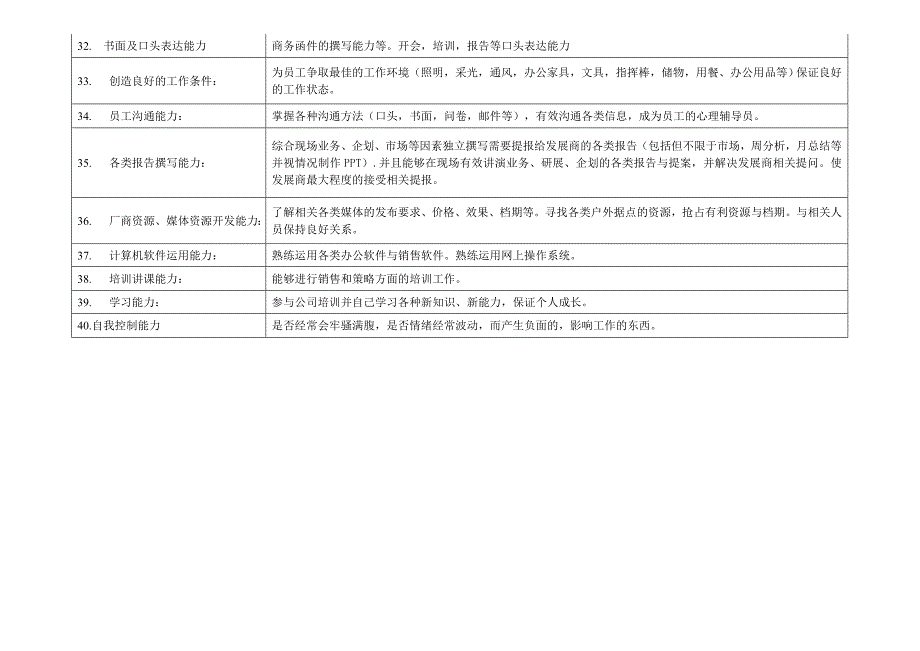 策划人员应该具备的40种能力_第3页