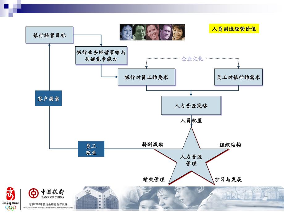 新入行培训28中国银行薪酬体系与员工关系管理29_第3页