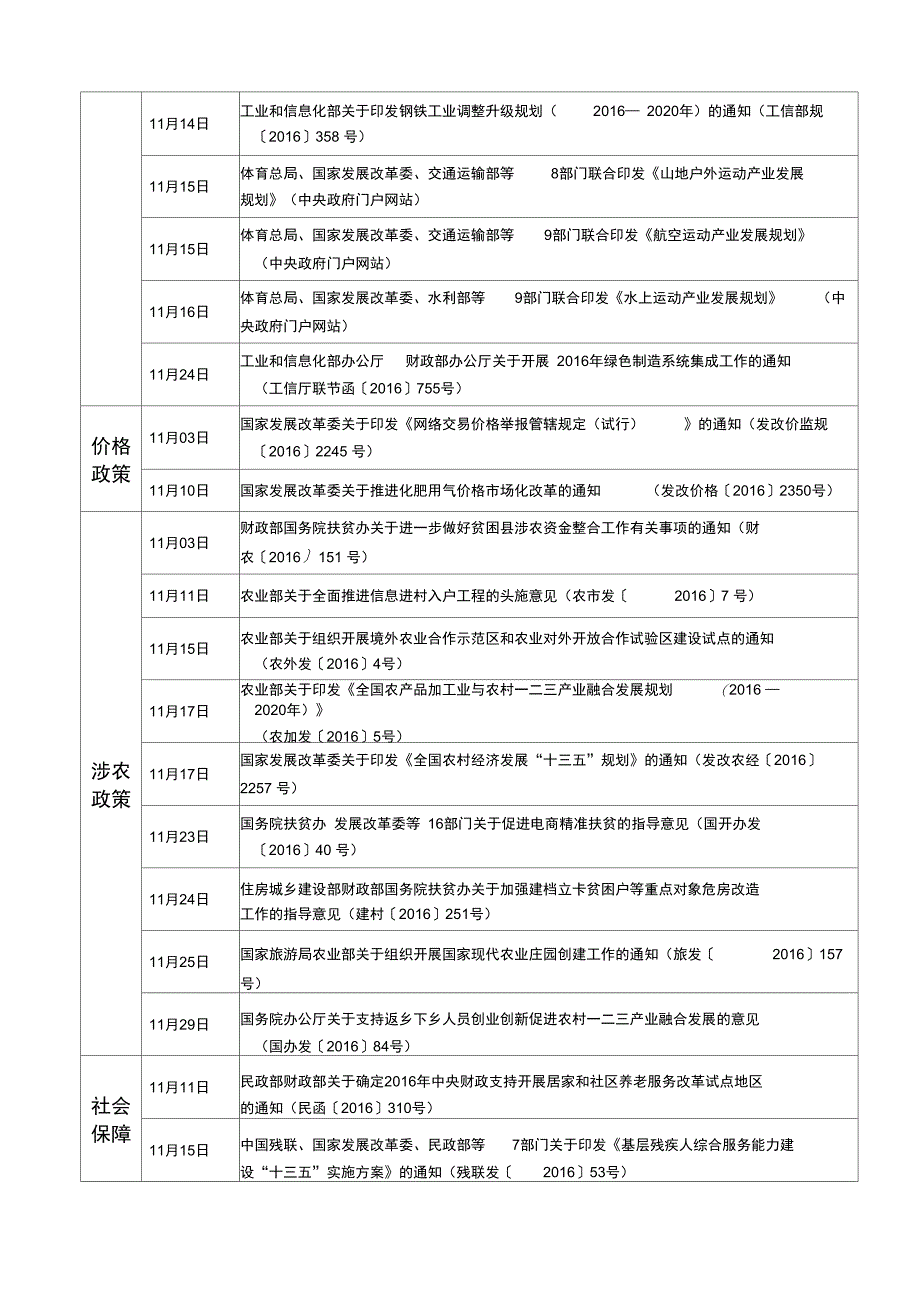 11月份主要宏观调控政策_第4页