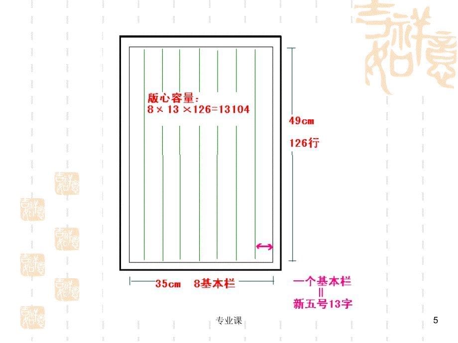 新闻编辑版面设计专业技术_第5页