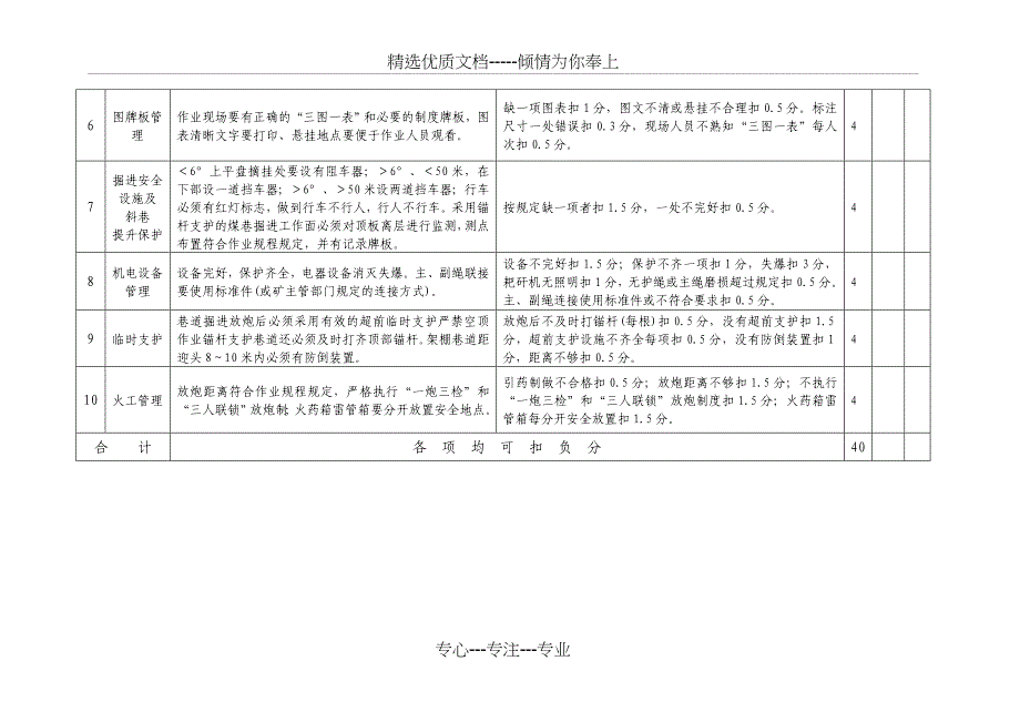 掘进巷道质量标准化验收表资料_第3页