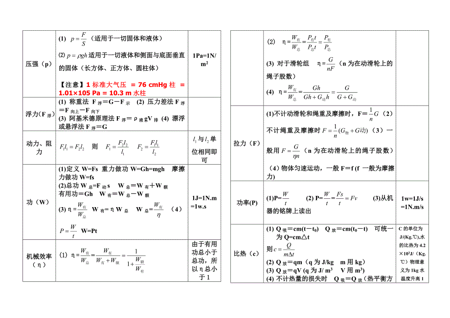 2013人教版初中物理公式大全.doc_第2页