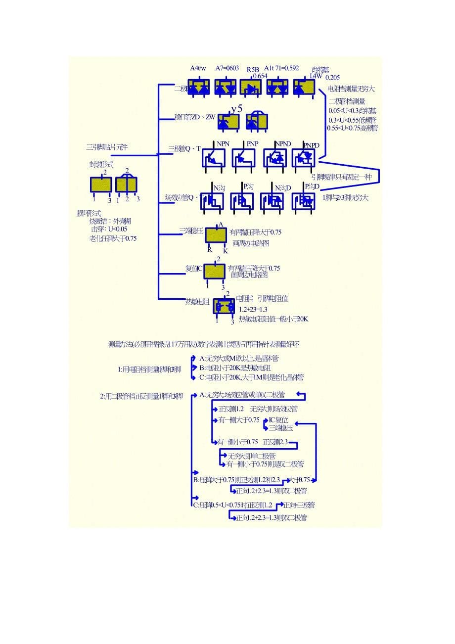 常用电子元件.docx_第5页