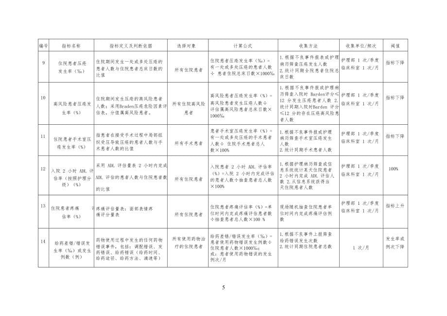 护理质量监测指标手册09693_第5页