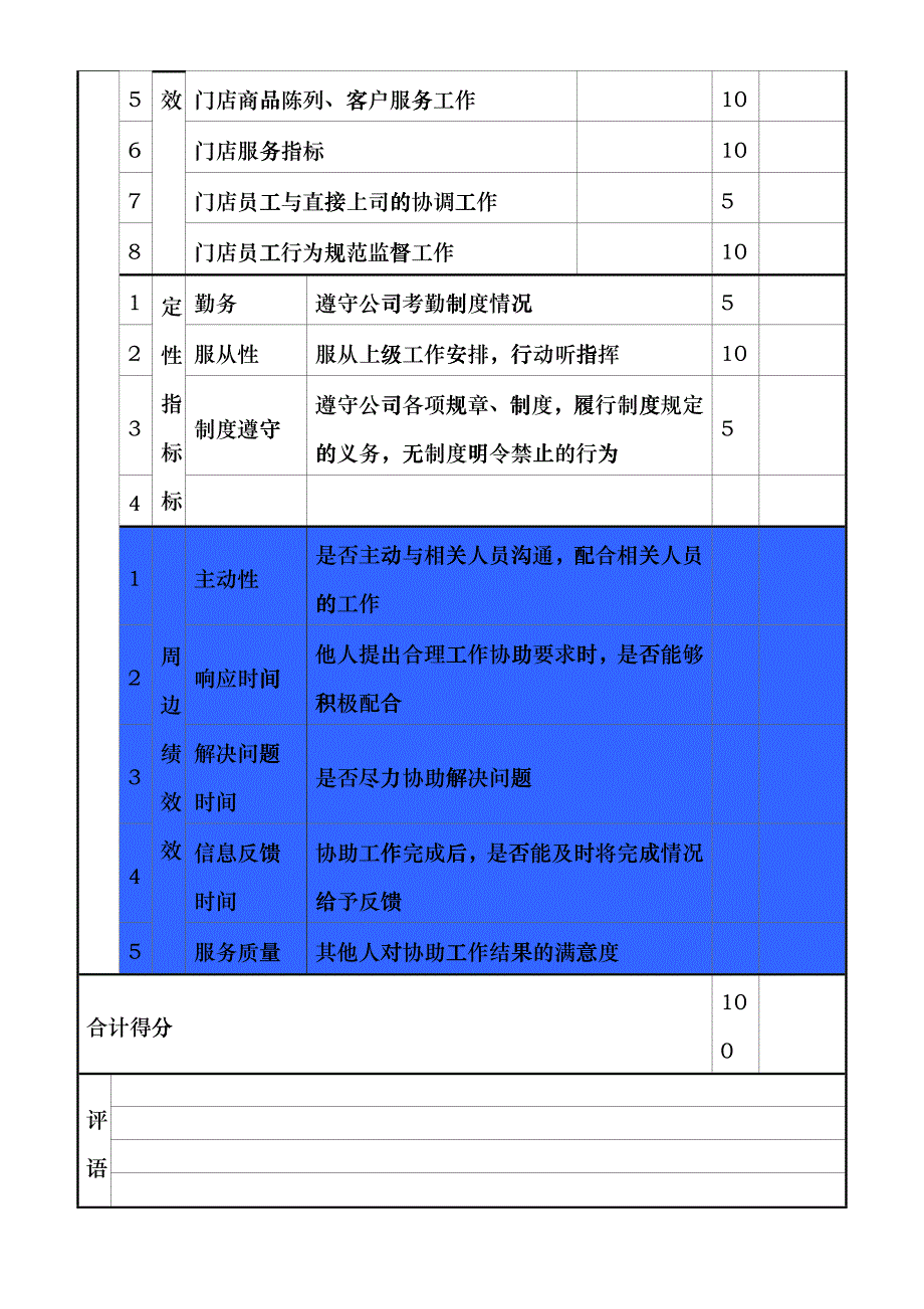 门店直接上级绩效考核评分表_第4页