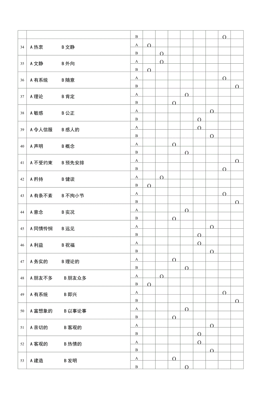 《MBTI职业性格测试题》完整完美版_(免费)_第4页