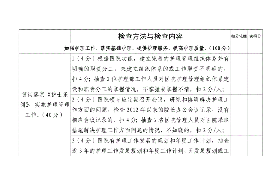 医疗质量万里行护理检查标准_第1页