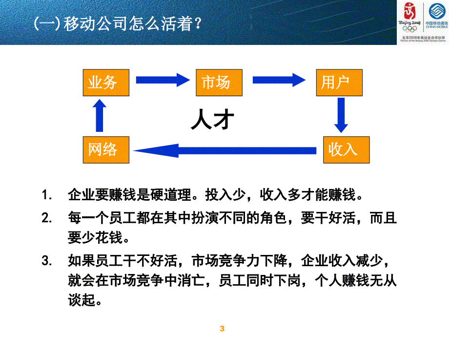 某移动公司职位、薪酬、绩效_第3页