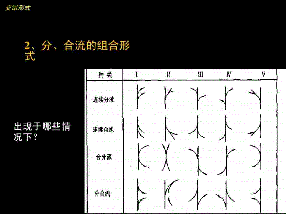 匝道设计PPT课件_第3页