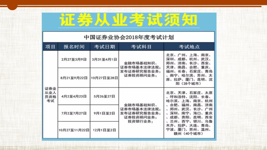 金融市场基础知识第一章_第2页