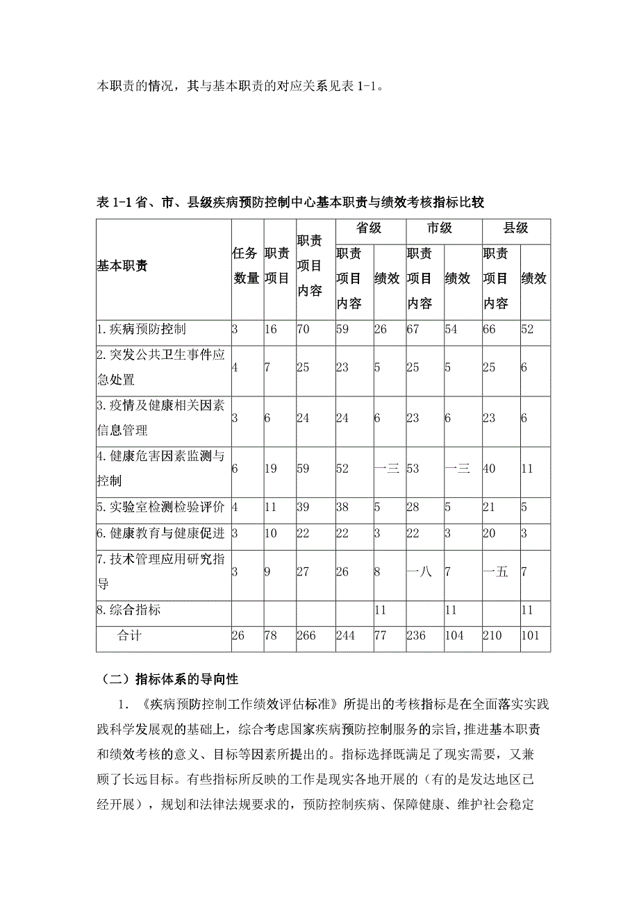 疾病预防控制工作绩效考核操作手册_第3页