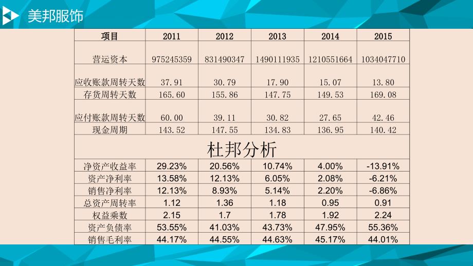 关于服装行业5家公司的营运资本分析及决策_第4页