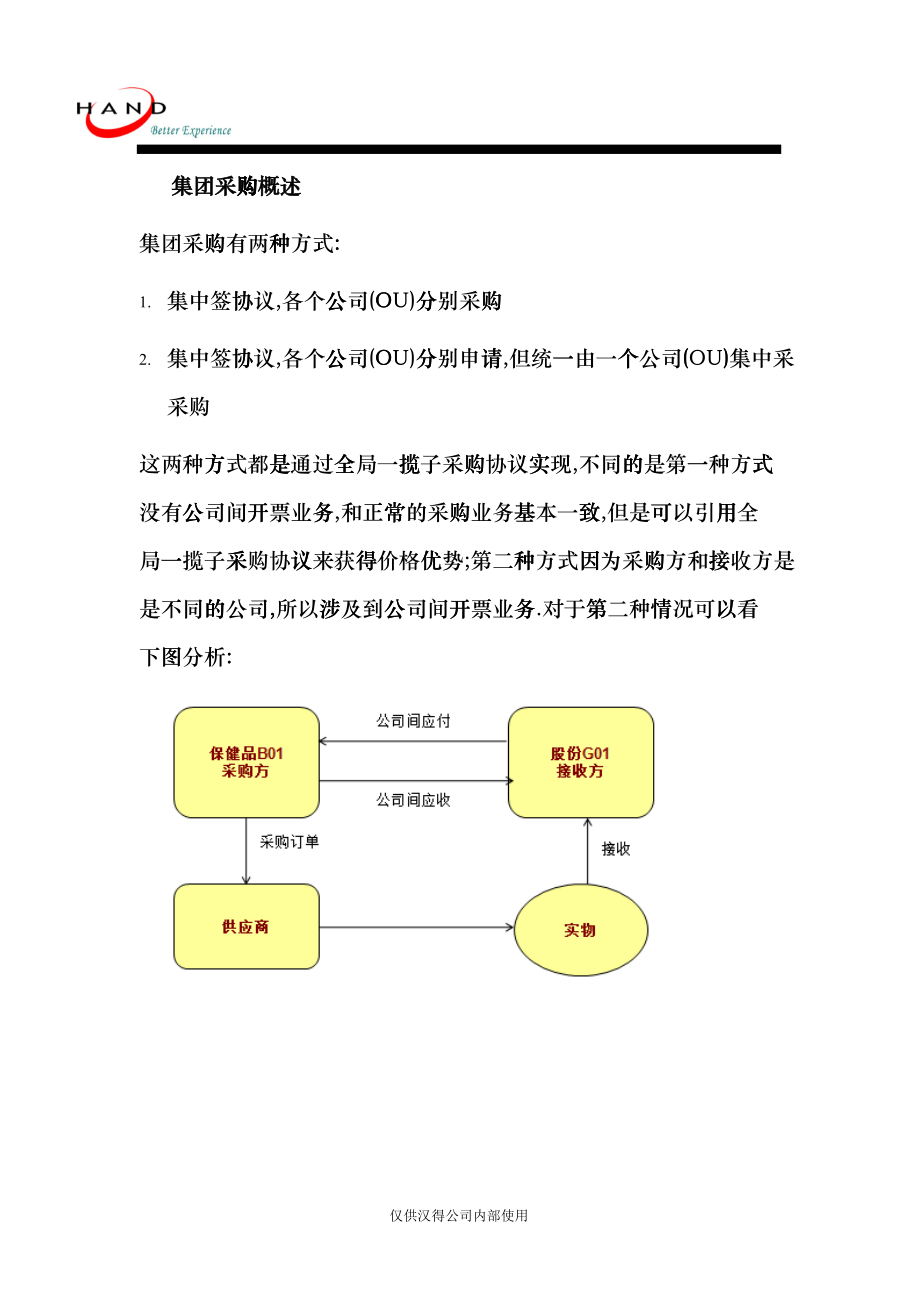 公司间价格取值逻辑测试_第4页